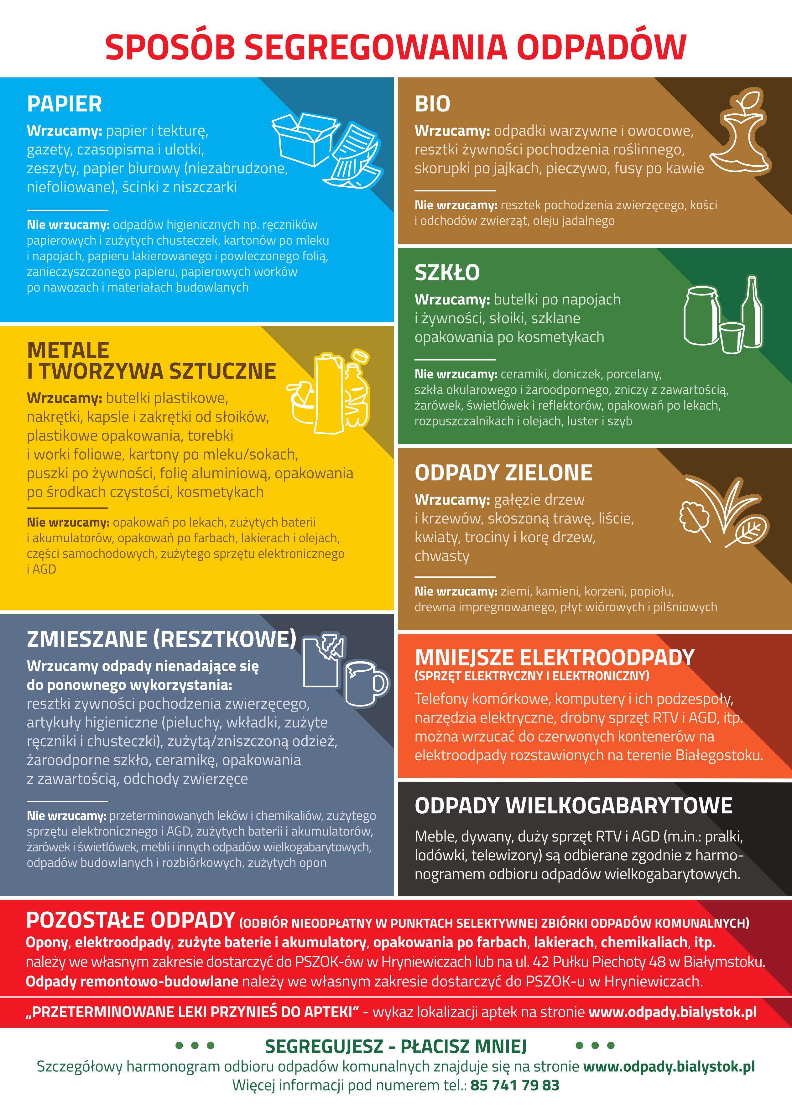Nowy System Segregacji Odpadow 2023 pl A4 2