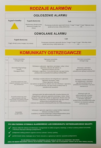 Rodzaje alarmów 1